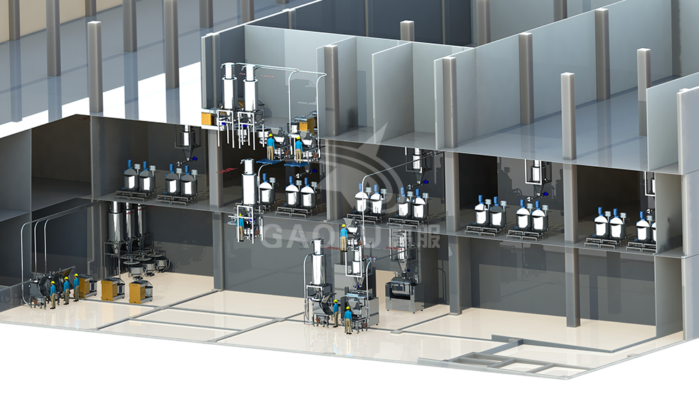 面粉无尘供料系统