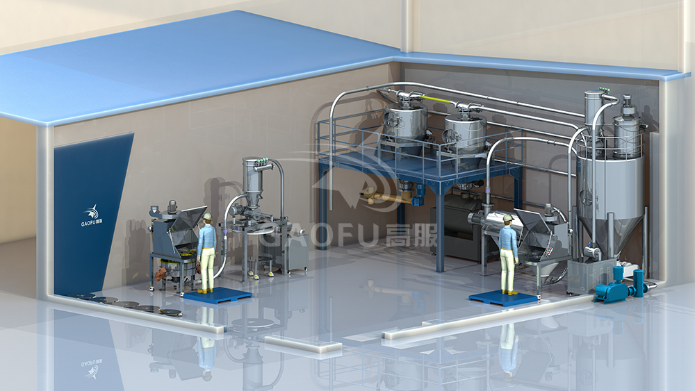 中央厨房供粉系统