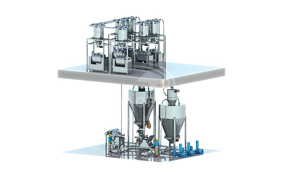 馍干输粉配料系统